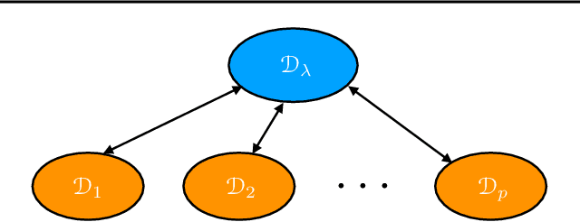 Figure 1 for Agnostic Federated Learning