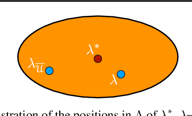 Figure 3 for Agnostic Federated Learning