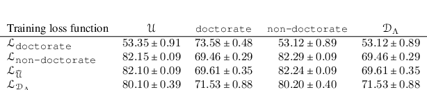 Figure 2 for Agnostic Federated Learning