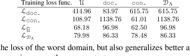 Figure 4 for Agnostic Federated Learning