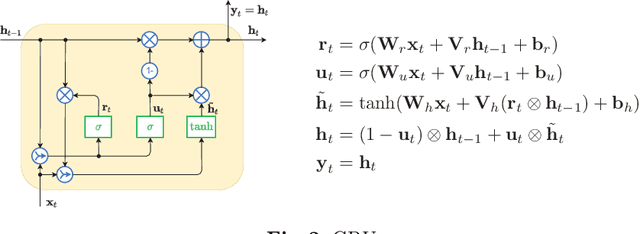 Figure 3 for Recurrent Neural Networks for Forecasting Time Series with Multiple Seasonality: A Comparative Study