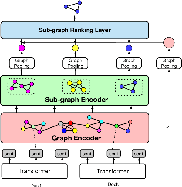 Figure 3 for SgSum: Transforming Multi-document Summarization into Sub-graph Selection
