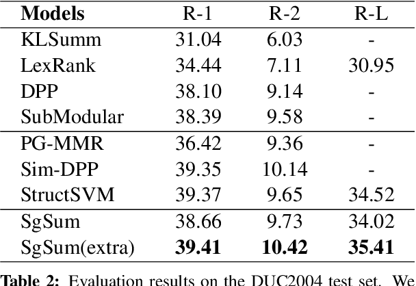 Figure 4 for SgSum: Transforming Multi-document Summarization into Sub-graph Selection