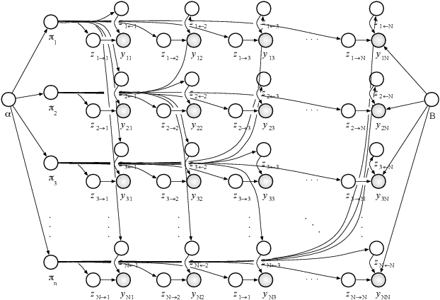 Figure 1 for Mixed membership stochastic blockmodels