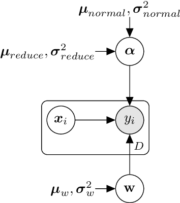 Figure 2 for VINNAS: Variational Inference-based Neural Network Architecture Search