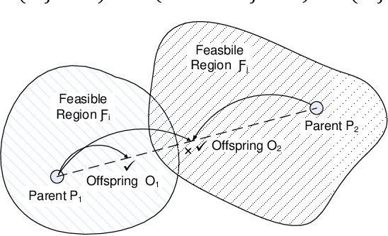 Figure 2 for Optimistic variants of single-objective bilevel optimization for evolutionary algorithms