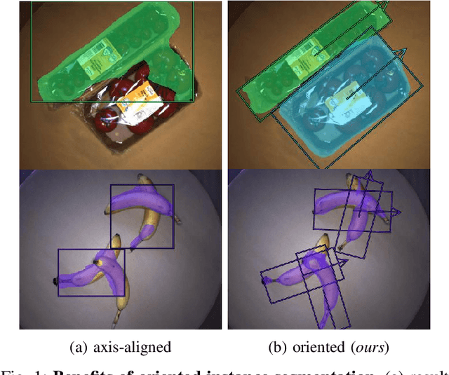 Figure 1 for Oriented Boxes for Accurate Instance Segmentation