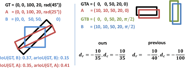 Figure 3 for Oriented Boxes for Accurate Instance Segmentation