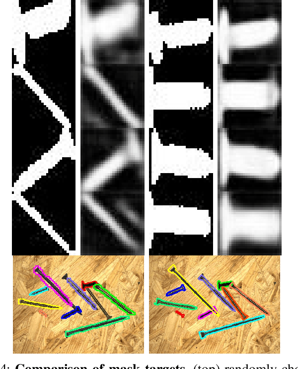 Figure 4 for Oriented Boxes for Accurate Instance Segmentation