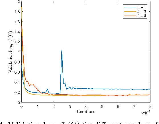 Figure 4 for Joint User and Data Detection in Grant-Free NOMA with Attention-based BiLSTM Network