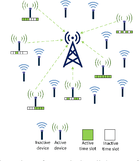 Figure 1 for Joint User and Data Detection in Grant-Free NOMA with Attention-based BiLSTM Network