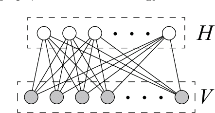 Figure 1 for Mean-Field Inference in Gaussian Restricted Boltzmann Machine