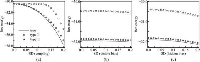 Figure 2 for Mean-Field Inference in Gaussian Restricted Boltzmann Machine