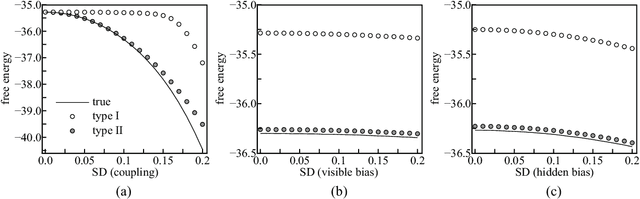Figure 3 for Mean-Field Inference in Gaussian Restricted Boltzmann Machine