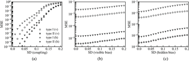Figure 4 for Mean-Field Inference in Gaussian Restricted Boltzmann Machine