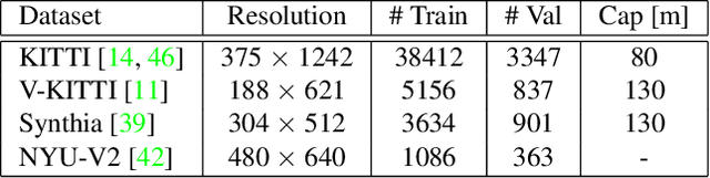 Figure 2 for Depth Completion via Deep Basis Fitting