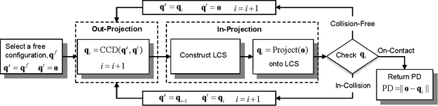 Figure 1 for PolyDepth: Real-time Penetration Depth Computation using Iterative Contact-Space Projection