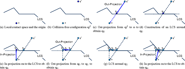 Figure 2 for PolyDepth: Real-time Penetration Depth Computation using Iterative Contact-Space Projection