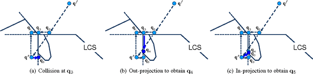 Figure 3 for PolyDepth: Real-time Penetration Depth Computation using Iterative Contact-Space Projection