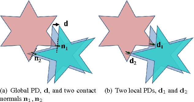Figure 4 for PolyDepth: Real-time Penetration Depth Computation using Iterative Contact-Space Projection