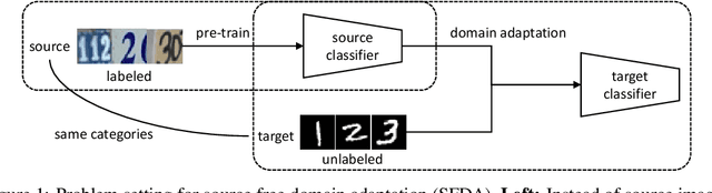 Figure 1 for Source Free Domain Adaptation with Image Translation