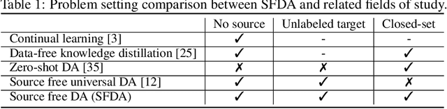 Figure 2 for Source Free Domain Adaptation with Image Translation