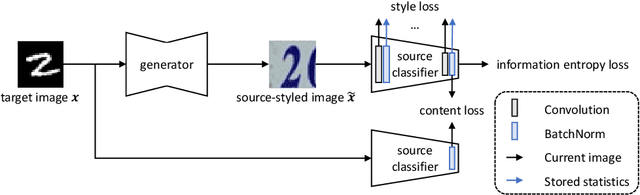 Figure 3 for Source Free Domain Adaptation with Image Translation