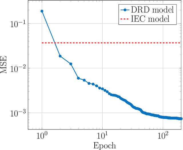 Figure 4 for Learning the structure of wind: A data-driven nonlocal turbulence model for the atmospheric boundary layer