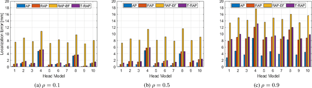 Figure 1 for Brain Source Localization by Alternating Projection