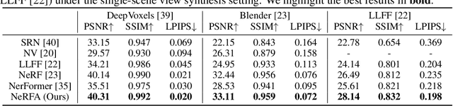Figure 2 for End-to-end View Synthesis via NeRF Attention