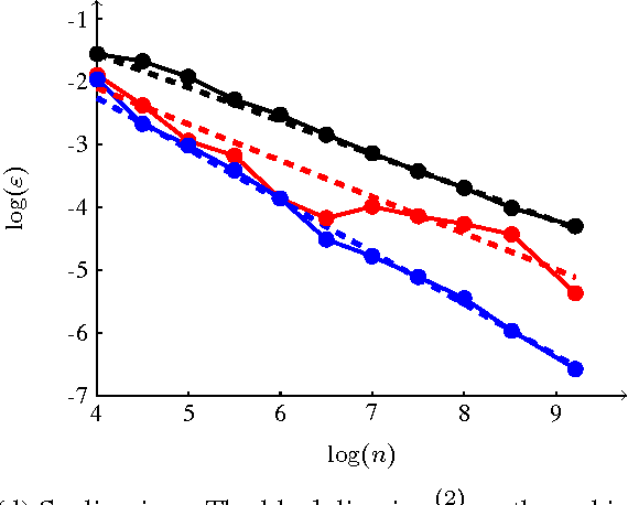 Figure 2 for Analysis of $p$-Laplacian Regularization in Semi-Supervised Learning