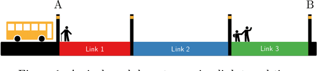 Figure 1 for Multi-output Bus Travel Time Prediction with Convolutional LSTM Neural Network