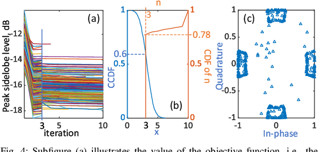 Figure 4 for Joint Communications and Sensing Employing Optimized MIMO-OFDM Signals