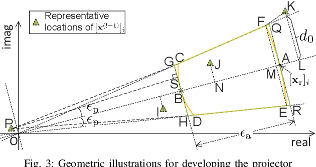 Figure 3 for Joint Communications and Sensing Employing Optimized MIMO-OFDM Signals