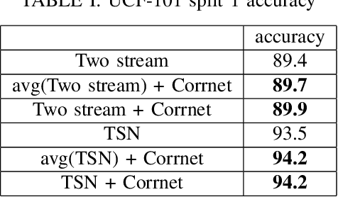 Figure 3 for Correlation Net : spatio temporal multimodal deep learning