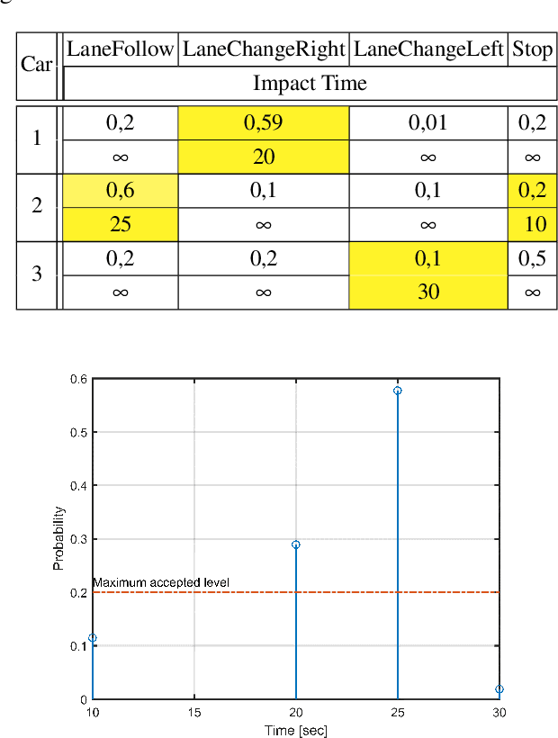 Figure 2 for AIBA: An AI Model for Behavior Arbitration in Autonomous Driving
