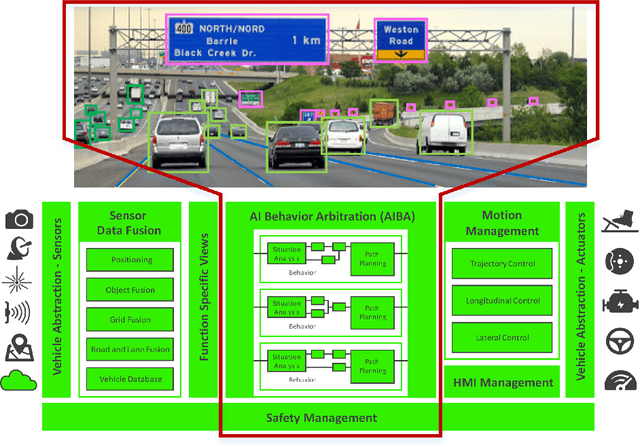 Figure 1 for AIBA: An AI Model for Behavior Arbitration in Autonomous Driving