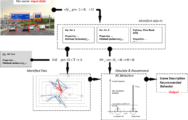 Figure 4 for AIBA: An AI Model for Behavior Arbitration in Autonomous Driving