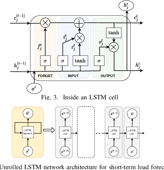 Figure 3 for AMI-FML: A Privacy-Preserving Federated Machine Learning Framework for AMI