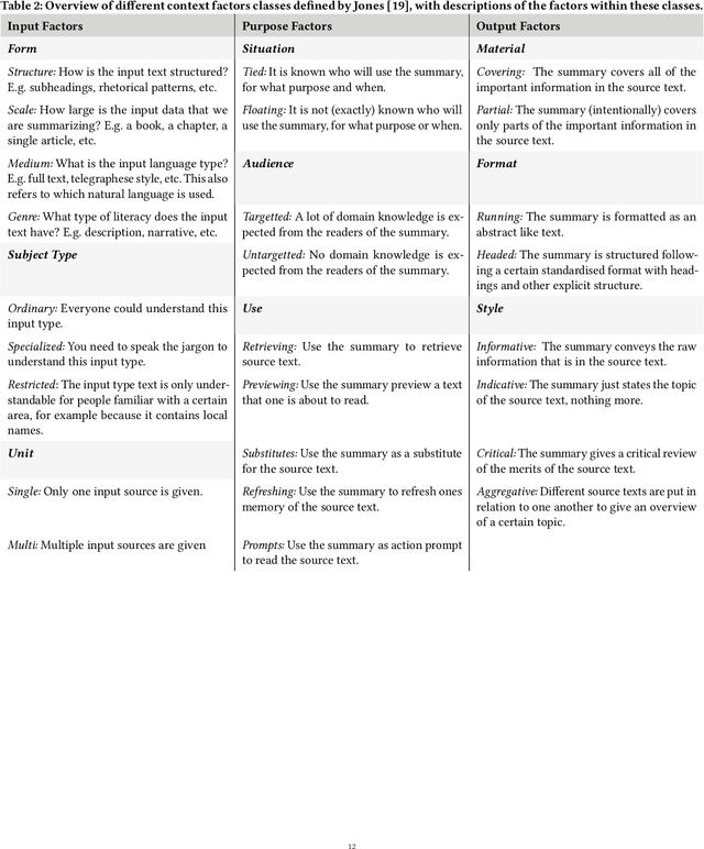 Figure 3 for What Makes a Good Summary? Reconsidering the Focus of Automatic Summarization