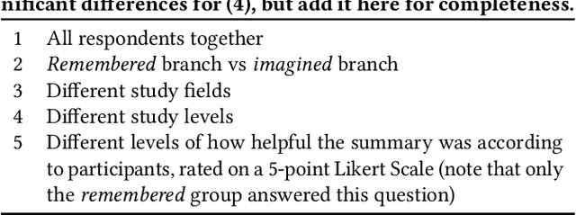 Figure 2 for What Makes a Good Summary? Reconsidering the Focus of Automatic Summarization