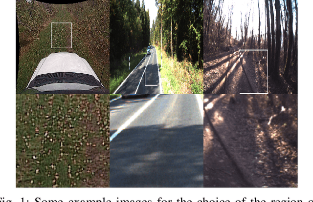 Figure 1 for Assessment of Deep Convolutional Neural Networks for Road Surface Classification