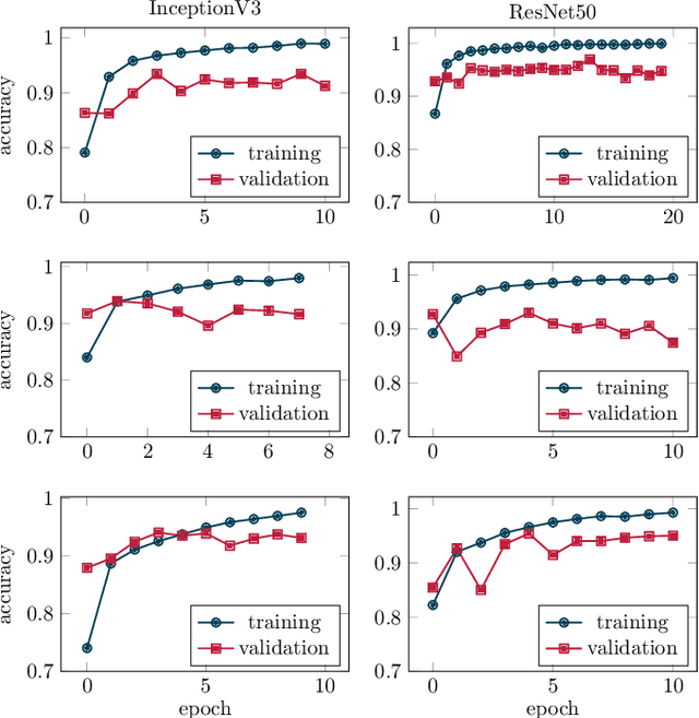 Figure 2 for Assessment of Deep Convolutional Neural Networks for Road Surface Classification