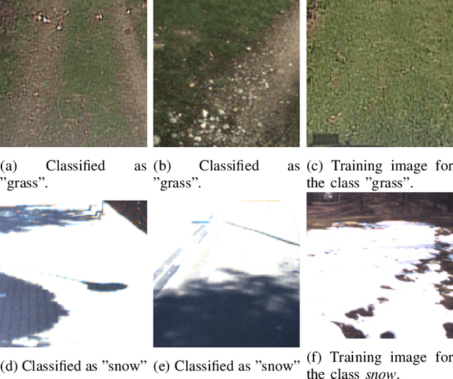 Figure 3 for Assessment of Deep Convolutional Neural Networks for Road Surface Classification