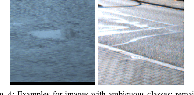 Figure 4 for Assessment of Deep Convolutional Neural Networks for Road Surface Classification