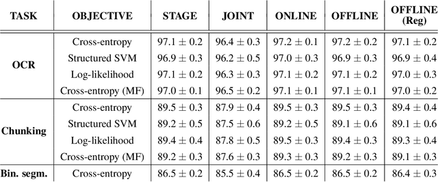 Figure 4 for Scaling Matters in Deep Structured-Prediction Models