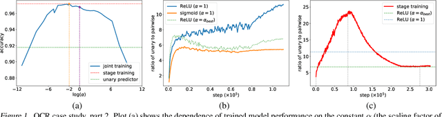Figure 1 for Scaling Matters in Deep Structured-Prediction Models