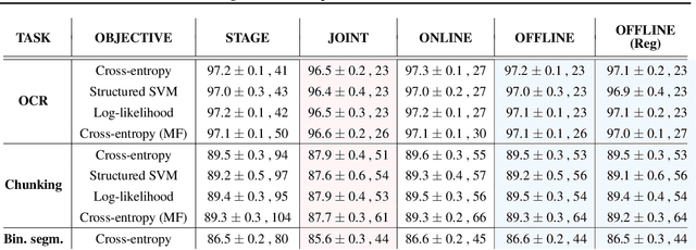Figure 3 for Scaling Matters in Deep Structured-Prediction Models
