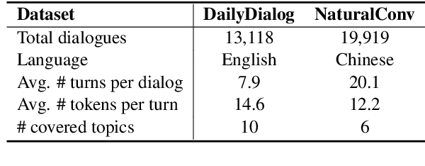 Figure 3 for Improving Unsupervised Dialogue Topic Segmentation with Utterance-Pair Coherence Scoring