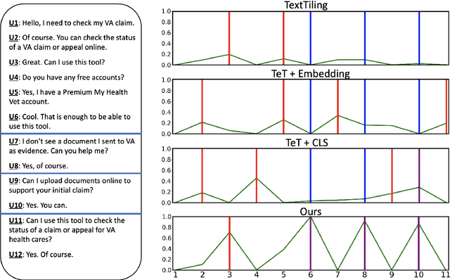 Figure 4 for Improving Unsupervised Dialogue Topic Segmentation with Utterance-Pair Coherence Scoring